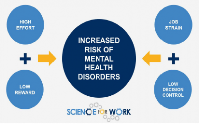 Recognizing & ‘Legally’ Addressing Mental Health Issues in the Workplace