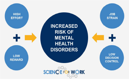 Recognizing & ‘Legally’ Addressing Mental Health Issues in the Workplace